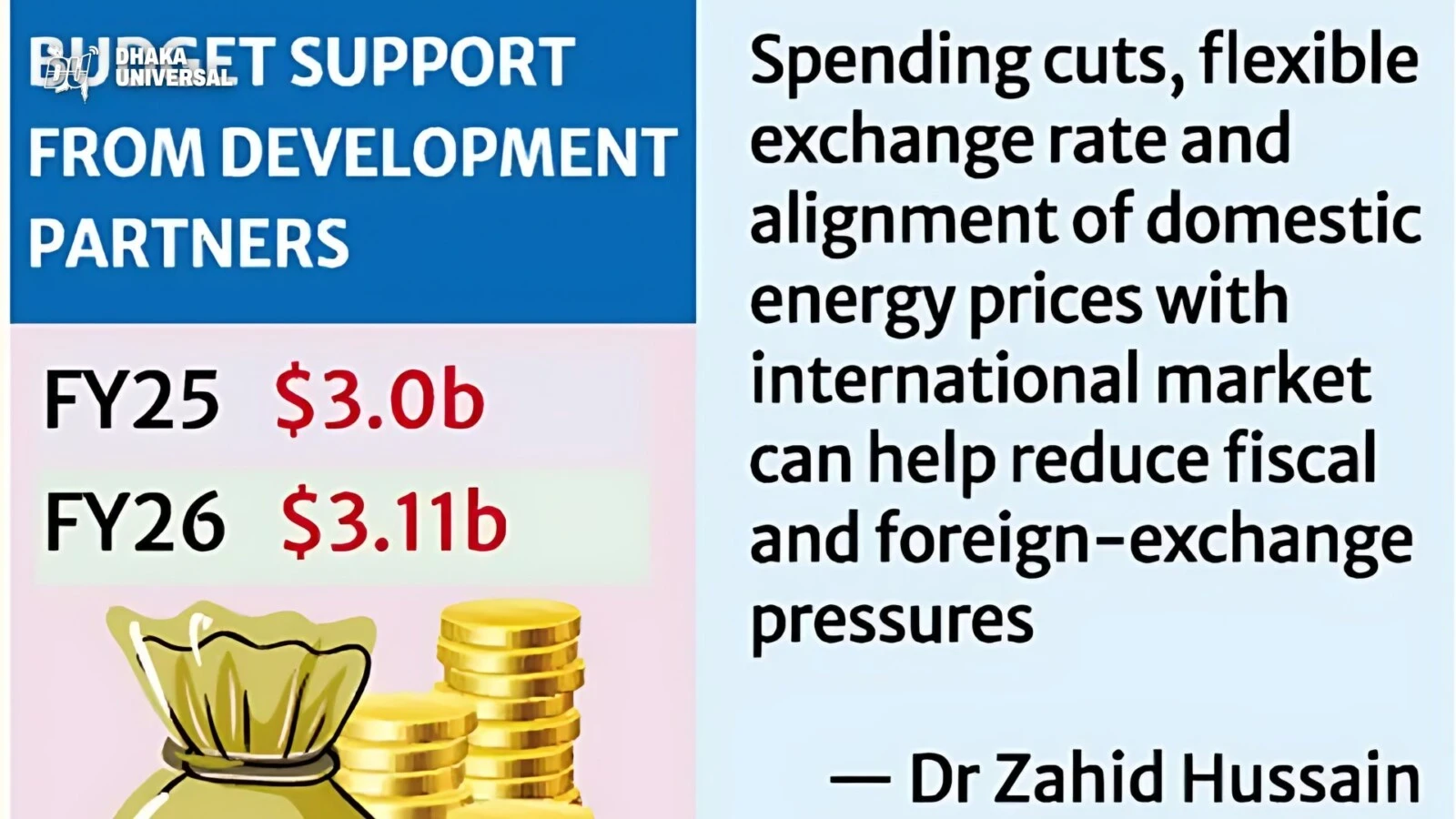 budget support from Japan