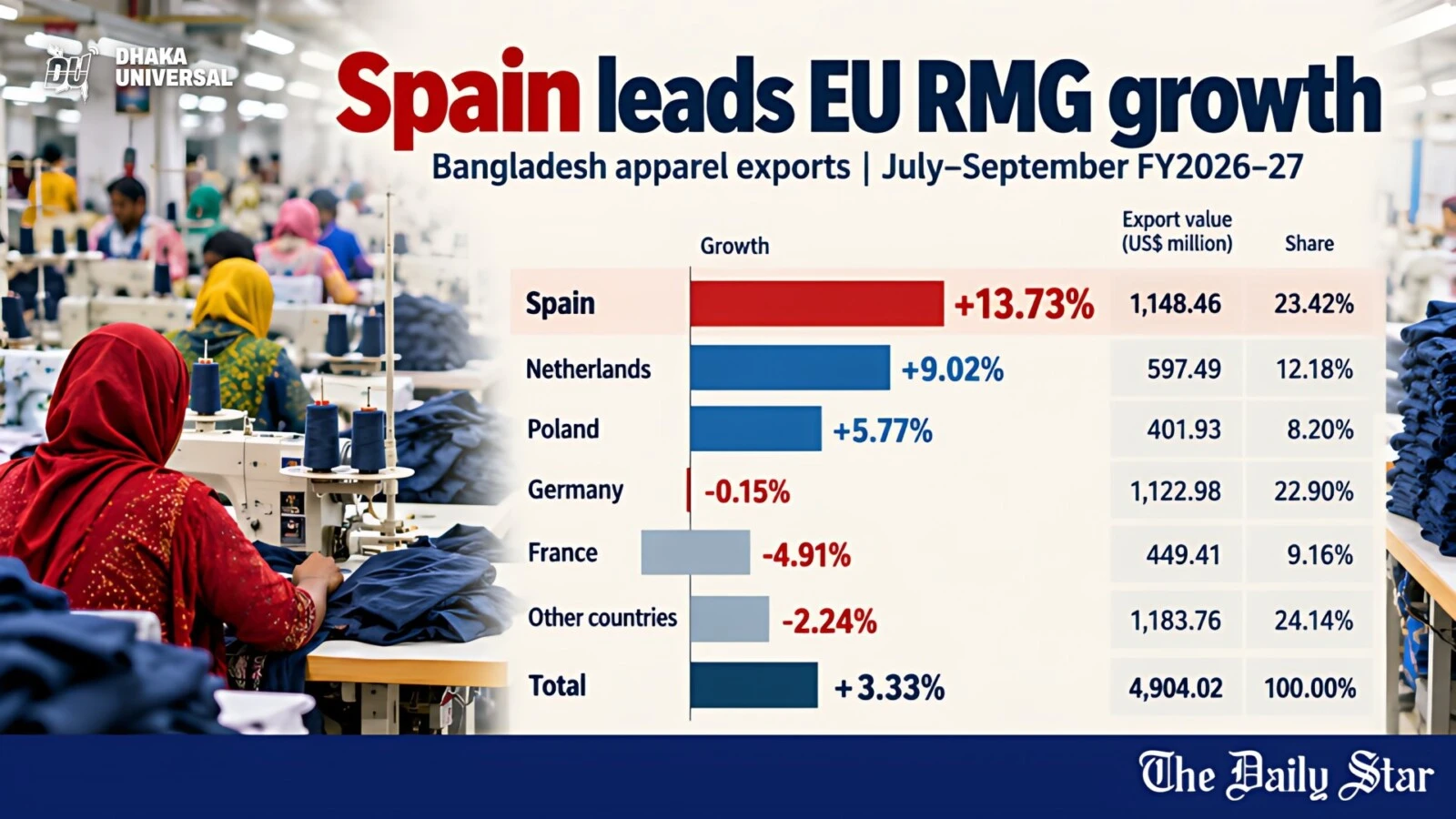 European Union market