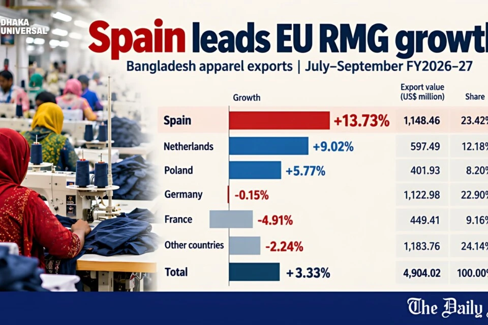 European Union market